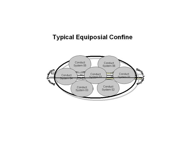 File:Conduct system equipose confine.jpg