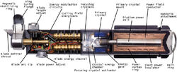 800px-Lightsaber-cutaway