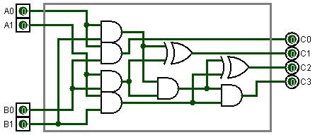 Binarymultiplier