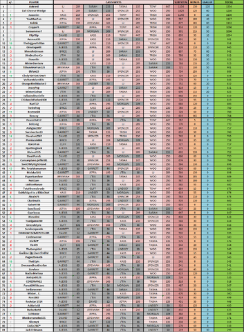 File:CagayanFantasy-Week8Standings.png