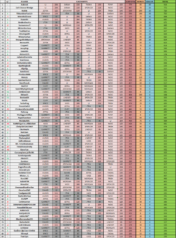 File:CagayanFantasy-Week5Standings.png