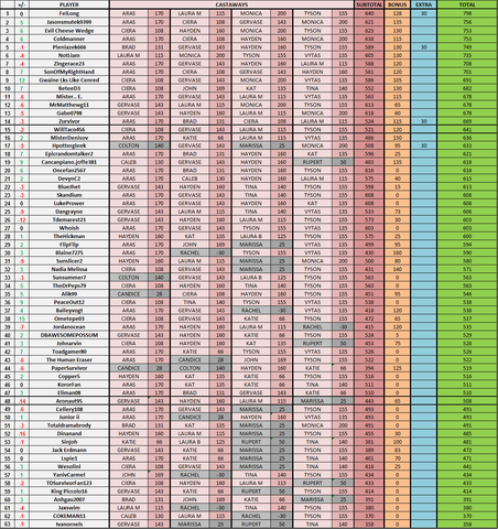 File:BvWFantasy-Week5Standings.png