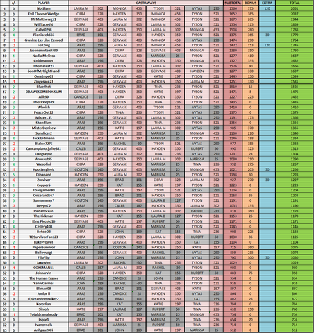File:BvWFantasy-Week12Standings.png