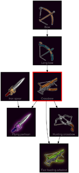 ResearchTree Crossbow