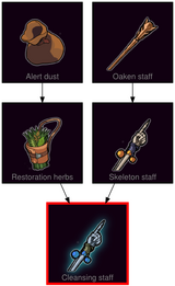 ResearchTree Cleansing staff