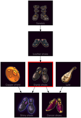 ResearchTree Sturdy shoes