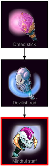 ResearchTree Mindful staff