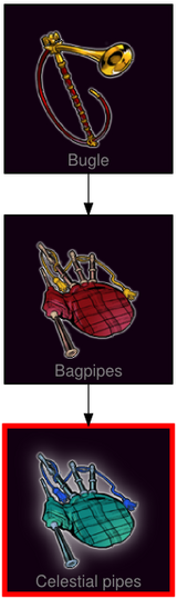 ResearchTree Celestial pipes