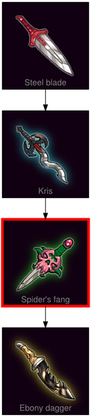 ResearchTree Spiders fang