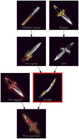 ResearchTree Voulge