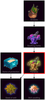 ResearchTree Panacea