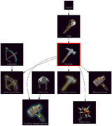 ResearchTree Hammer