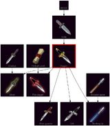 ResearchTree Dagger