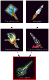 ResearchTree Gaias spine