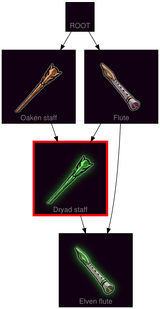 ResearchTree Dryad staff