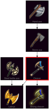 ResearchTree Cleaver