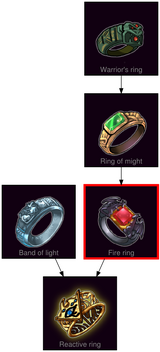 ResearchTree Fire ring