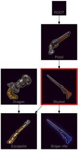 ResearchTree Musket