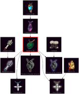 ResearchTree Amulet of life