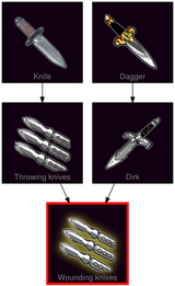 ResearchTree Wounding knives