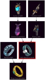 ResearchTree Anti elements band
