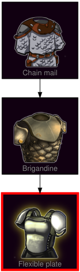 ResearchTree Flexible plate