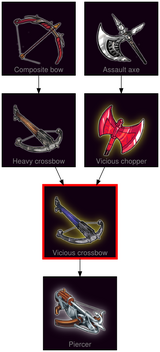 ResearchTree Vicious crossbow
