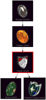 ResearchTree Heater shield