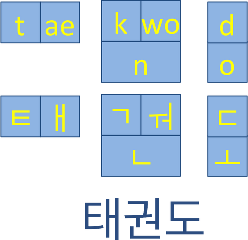 File:Tkd hangul2.png