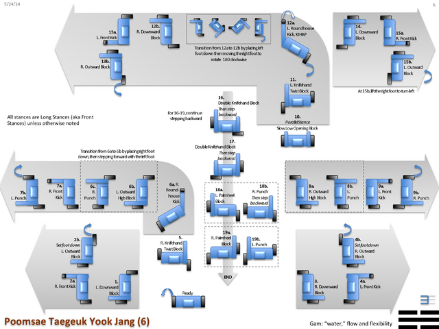 File:Taegeuk6.png