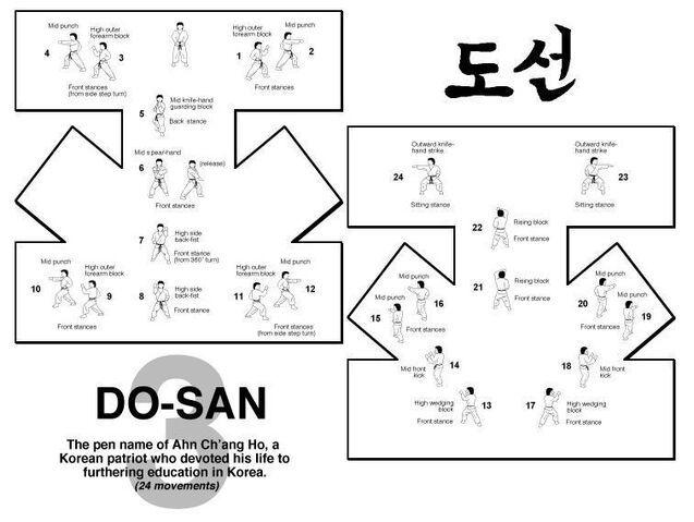 File:Hyung 3 dosan.jpg