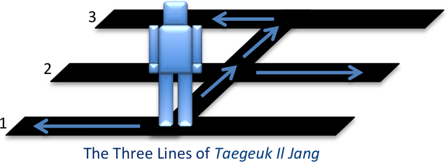 File:Thethreelines.png
