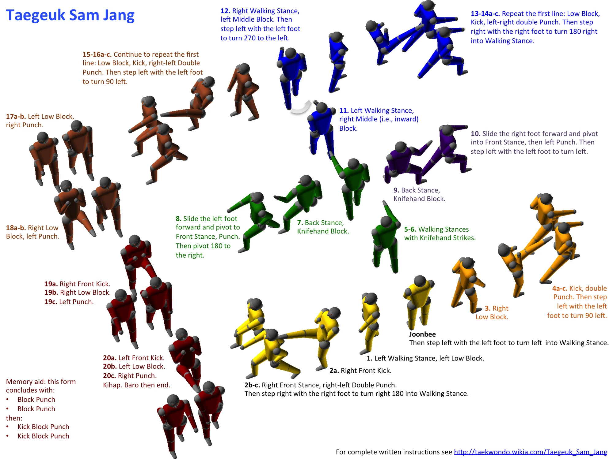 Taegeuk Sam Jang Taekwondo Wiki FANDOM powered by Wikia