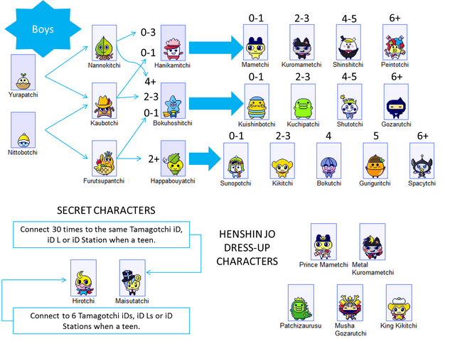 File:Idl2.png