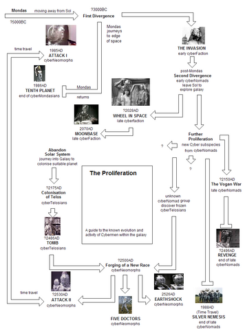 File:Cybergraph.png