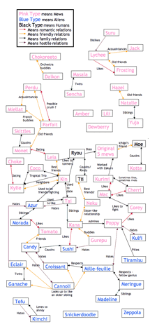 File:Chart.gif