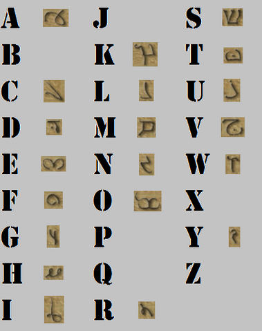 File:OldAlphabet.png