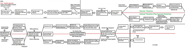 File:Timeline .png