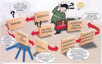 Metodo Cientifico1