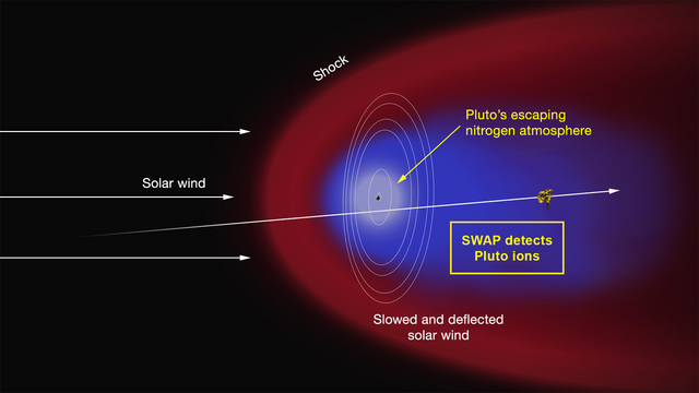 File:Pluto atm.png