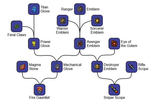 File:Overview Gloves+Emblems.png
