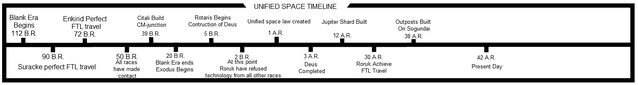 File:Timeline2.jpg