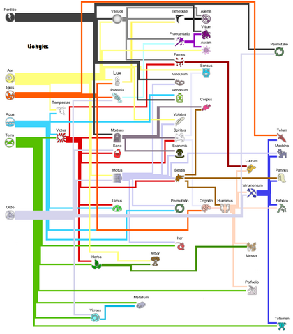 File:Thauncraft 4.2.png