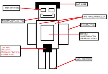 Robodeves V1