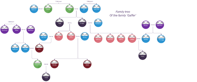 File:Family Tree Gaffer 4.png