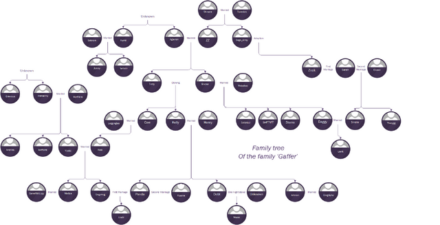 File:Gaffer versie 300 ofz.png
