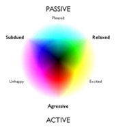 File:170px-Moods Chart.jpg