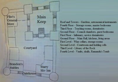 The Rock Map