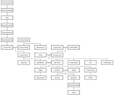 1000px-PatrickandGaryTree