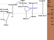 Naval Dialects 2.0